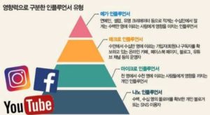 SNS 인플루언서 마케팅 현황 및 주의점